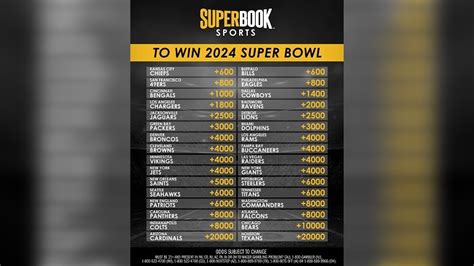 super bowl vegas odds|super bowl odds vegas today.